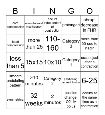 Fetal Heart Rate Tracing Bingo Card