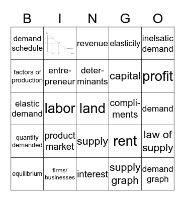 Supply and Demand BINGO Review Bingo Card