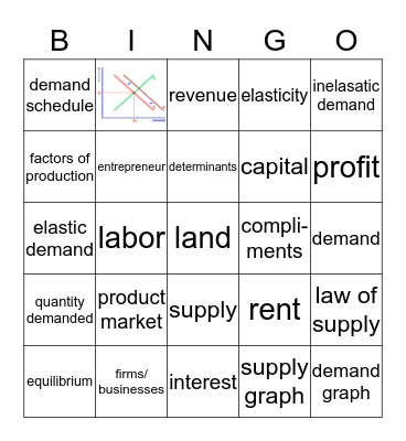 Supply and Demand BINGO Review Bingo Card