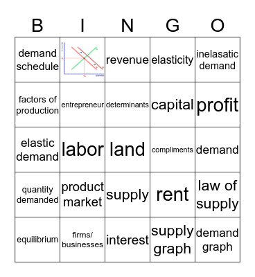 Supply and Demand BINGO Review Bingo Card