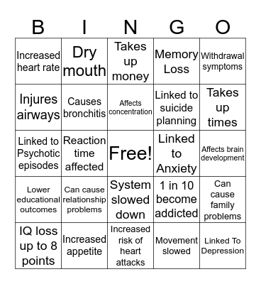 Risks of Cannabis Use Bingo Card
