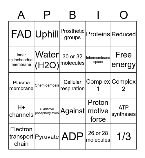 AP Bi(ng)o Bingo Card