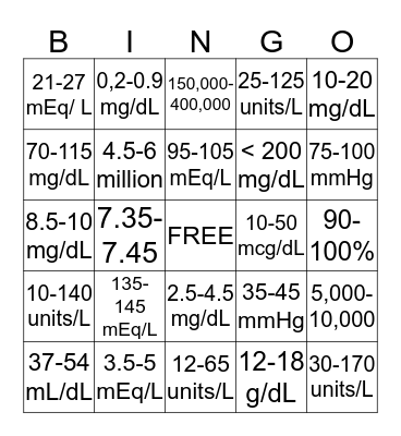 LAB VALUE BINGO Card