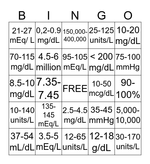 LAB VALUE BINGO Card