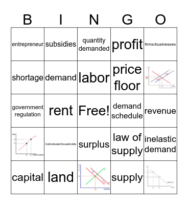 Supply and Demand BINGO Review Bingo Card