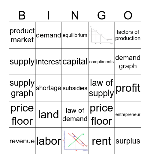 Supply and Demand BINGO Review Bingo Card