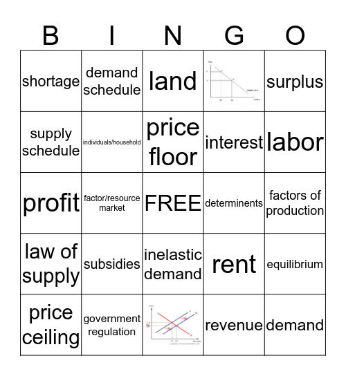 Supply and Demand BINGO Review Bingo Card