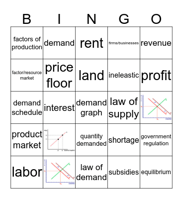 Supply and Demand BINGO Review Bingo Card