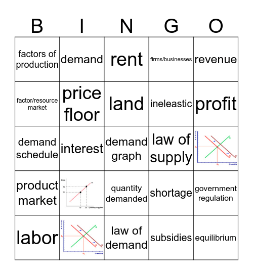 Supply and Demand BINGO Review Bingo Card
