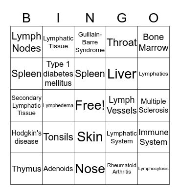 Lymphatic & Immune System Bingo Card