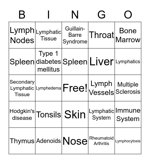 Lymphatic & Immune System Bingo Card