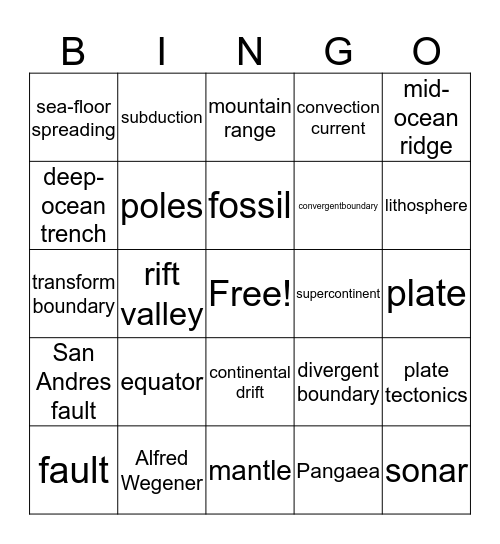 Chp. 10: Plate Tectonics Bingo Card