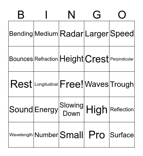 Waves Review Bingo Card