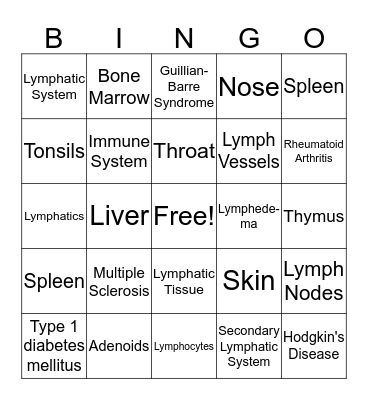 Lymph & Immune System Bingo Card