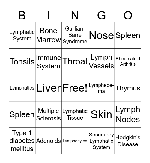 Lymph & Immune System Bingo Card