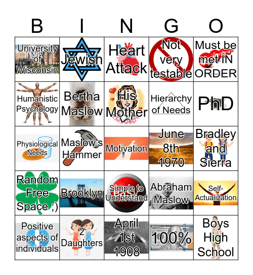 Abraham Maslow Bingo Card