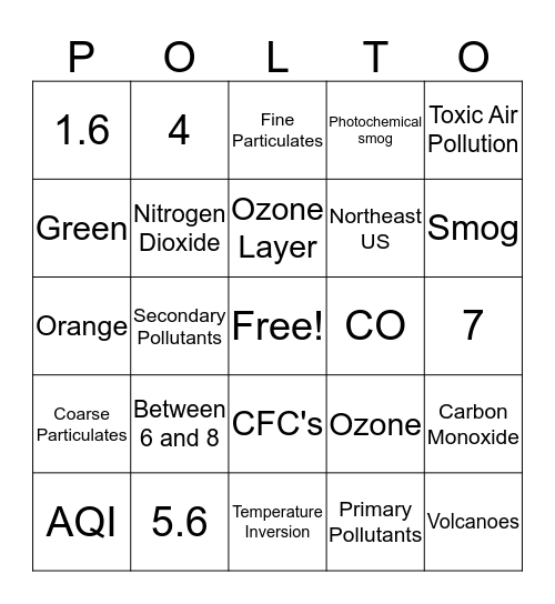 Pollutto Bingo Card