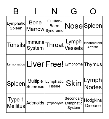 Lymph & Immune System Bingo Card