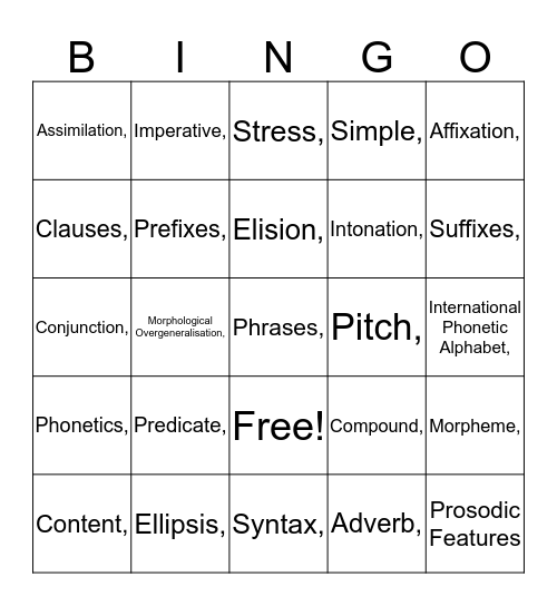 Metalanguage Bingo Card