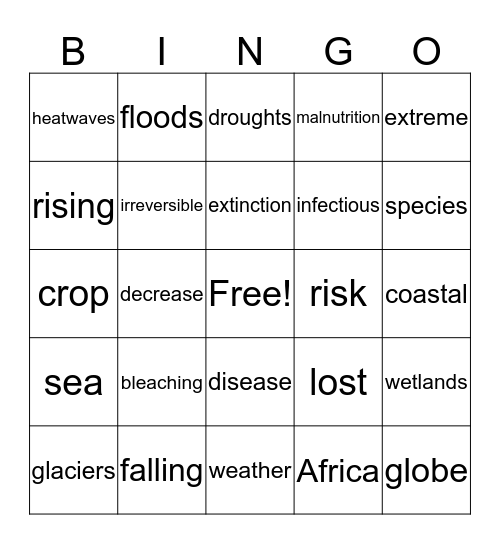 Climate Change - Projected Effect Bingo Card