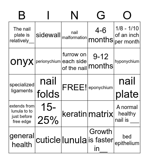 Nail Structure Bingo Card