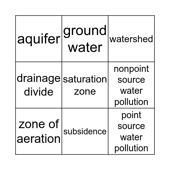 Watershed 1 Bingo Card