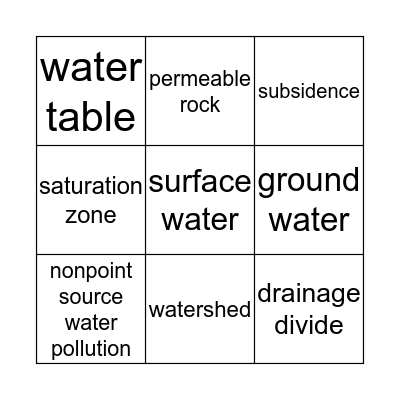Watershed 3 Bingo Card