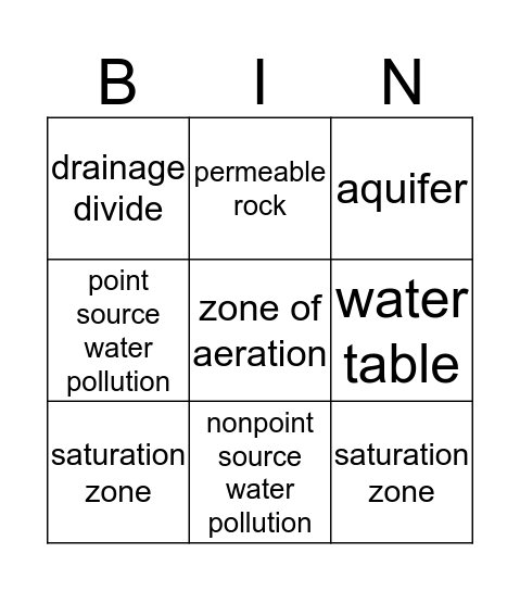 Watershed 4 Bingo Card