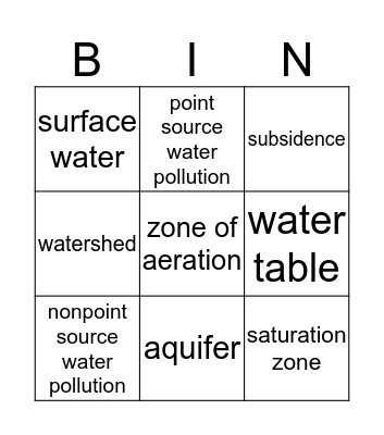 Watershed 5 Bingo Card