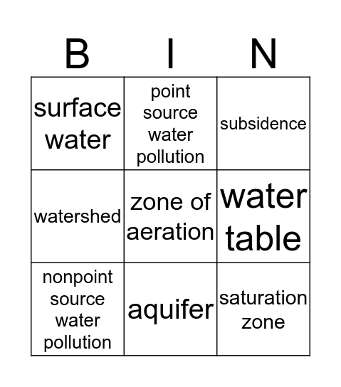 Watershed 5 Bingo Card