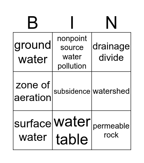 Watershed 6 Bingo Card