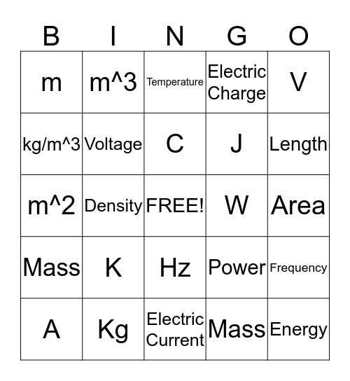 SI Units Bingo Card