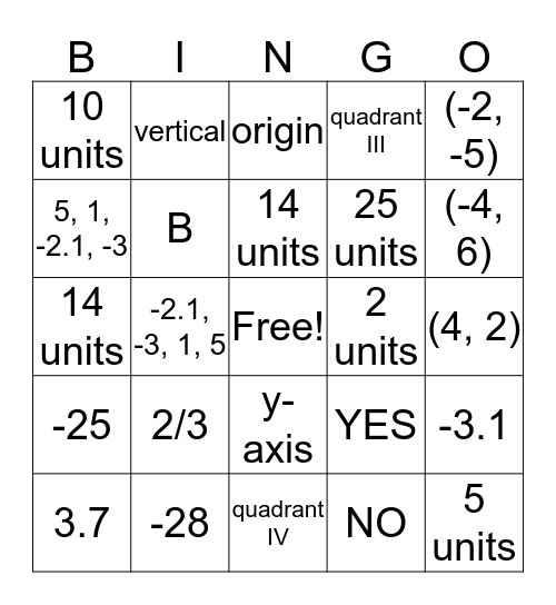 Rational Numbers Unit Review 6th Bingo Card