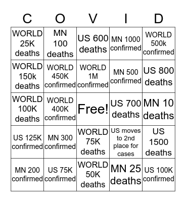 COVID-19     ROUND 2    DEATH TOLLS Bingo Card