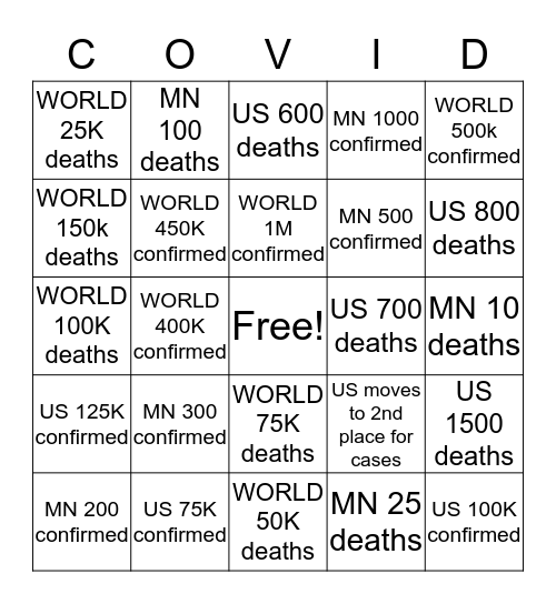 COVID-19     ROUND 2    DEATH TOLLS Bingo Card