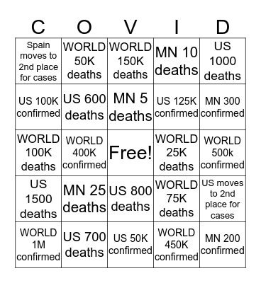 COVID-19     ROUND 2    DEATH TOLLS Bingo Card