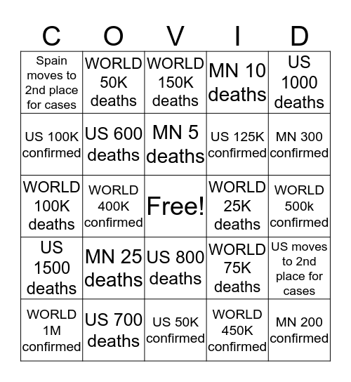 COVID-19     ROUND 2    DEATH TOLLS Bingo Card