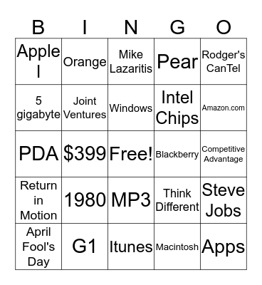 Sustaining a competitive advantage  Bingo Card