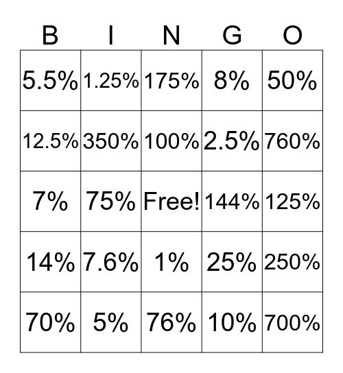 Fractions, Decimals, & Percents Bingo Card