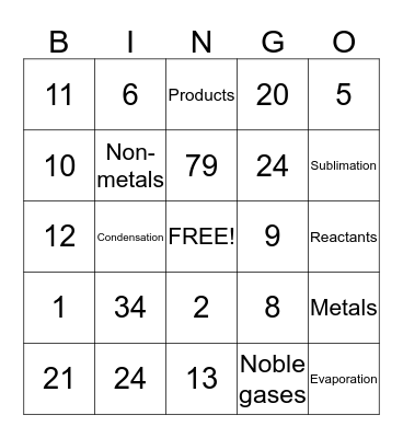 Chemistry Revision Bingo Card