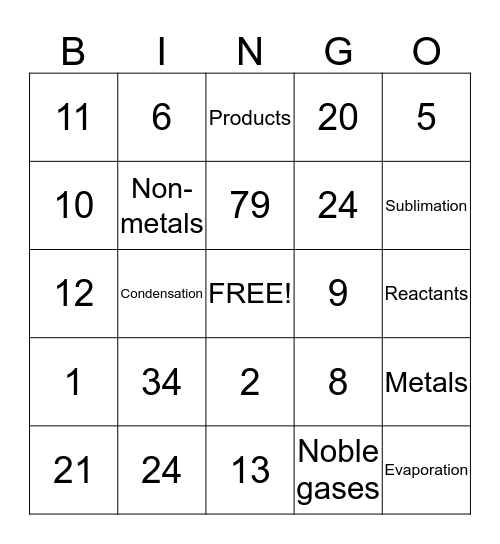 Chemistry Revision Bingo Card