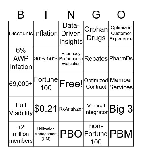 RxBenefits Bingo Card