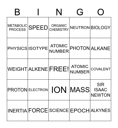 GENERAL SCIENCE KNOWLEDGE Bingo Card