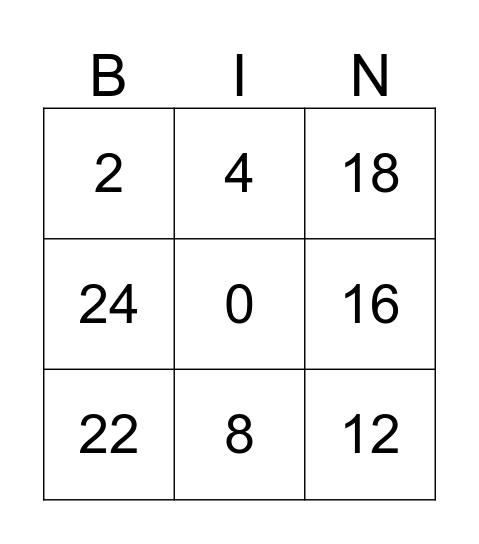 x 2 Multiplication BINGO Card
