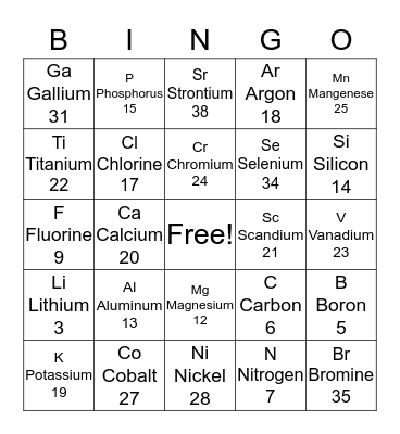 PERIODIC TABLE Bingo Card