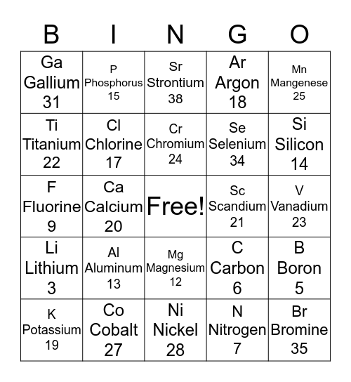 PERIODIC TABLE Bingo Card