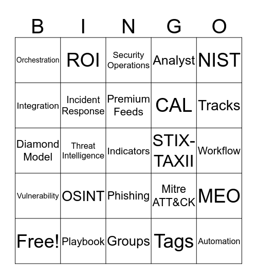 NetWitness Orchestrator Bingo Card
