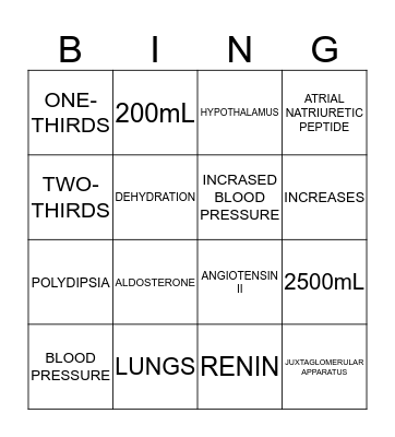 REGULATION OF BODY FLUIDS Bingo Card
