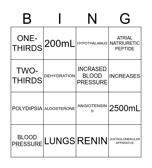 REGULATION OF BODY FLUIDS Bingo Card
