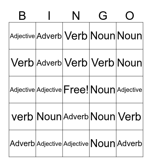Nouns, Adjectives, Verbs, Adverbs Bingo Card